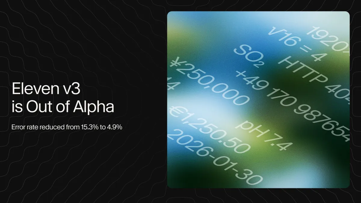 ElevenLabs v3 正式版リリースチャート: エラー率が15.3%から4.9%に低下