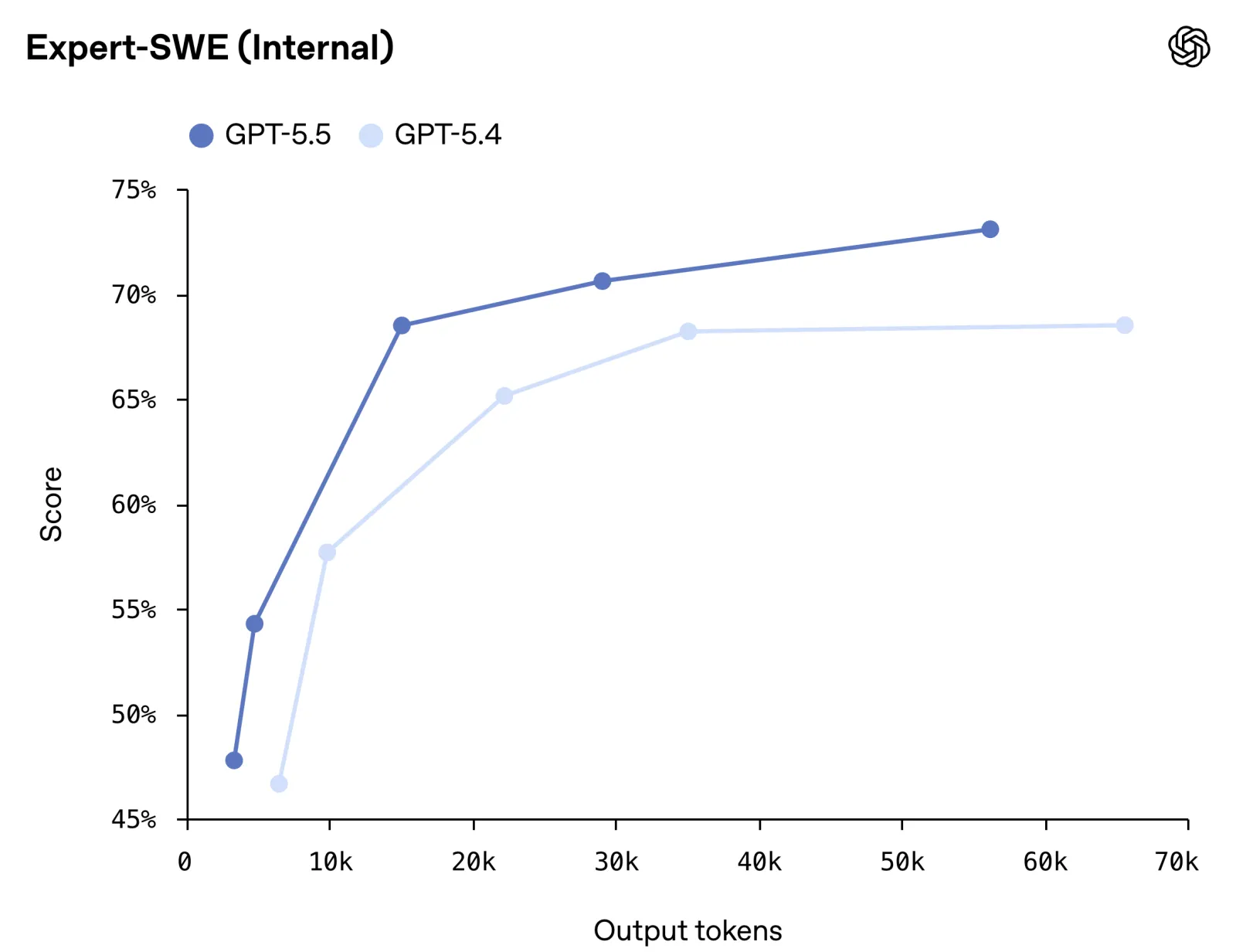 Expert-SWE: expert-level software engineering tasks