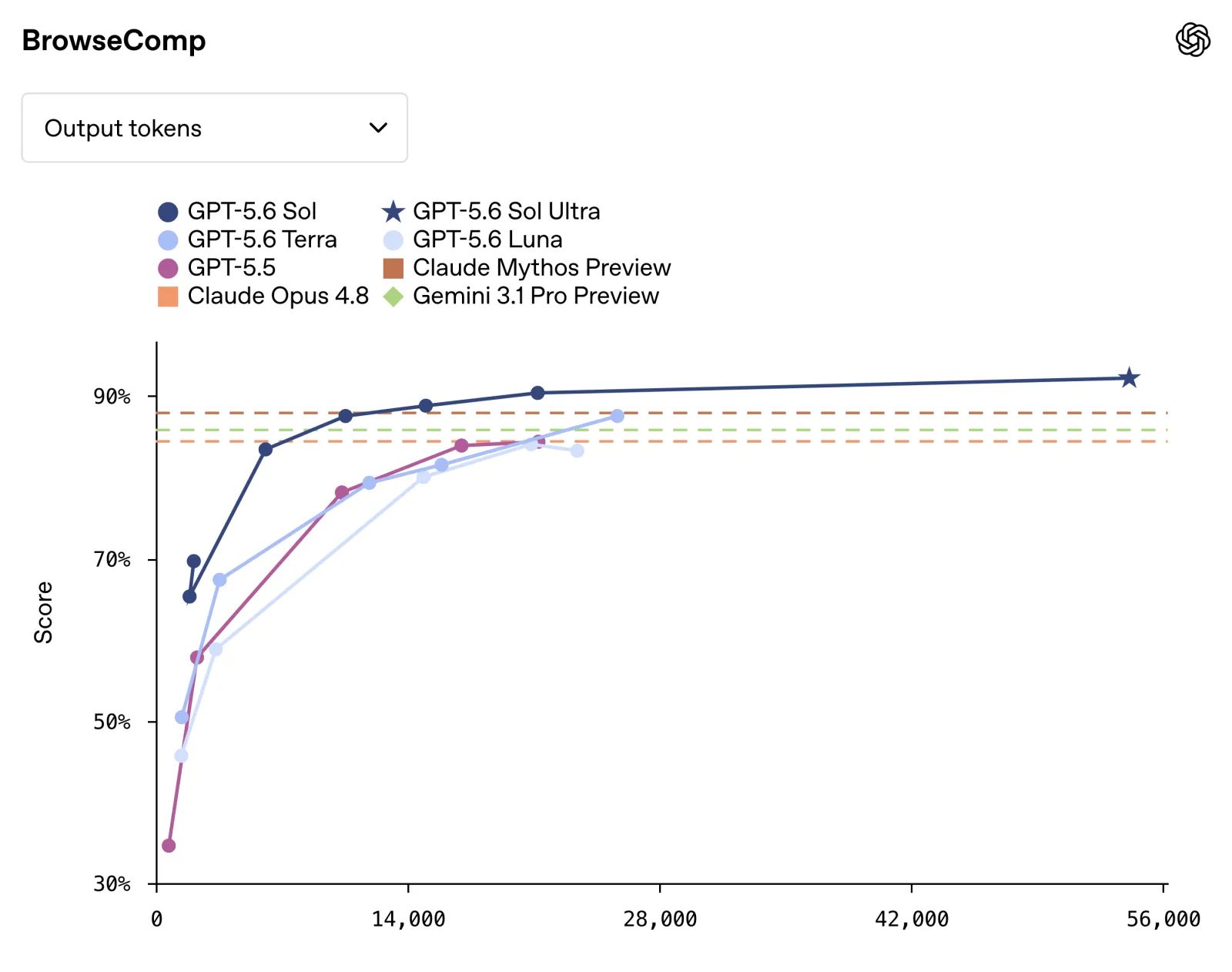 BrowseComp: multi-step web retrieval and verification