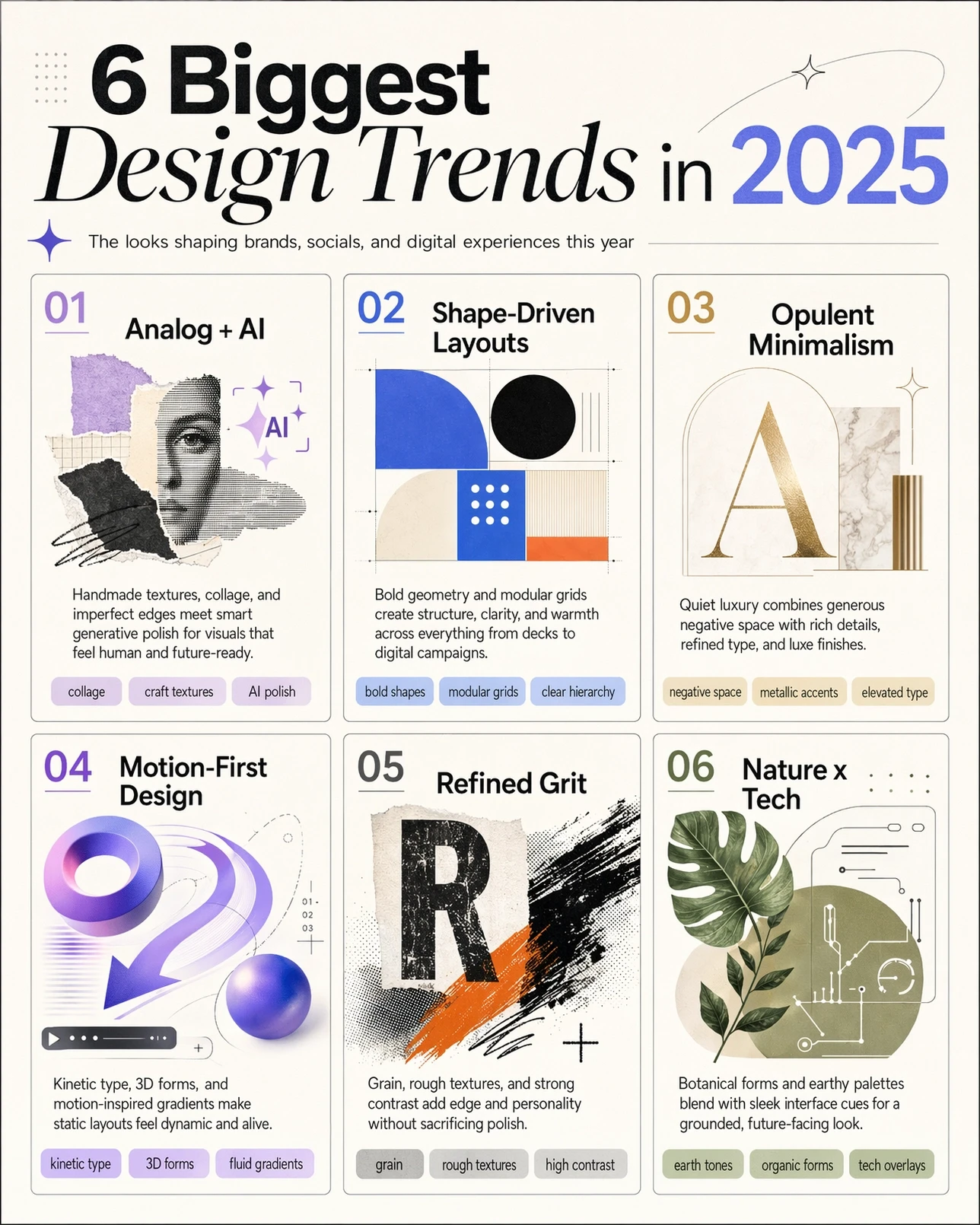 Infographics and charts