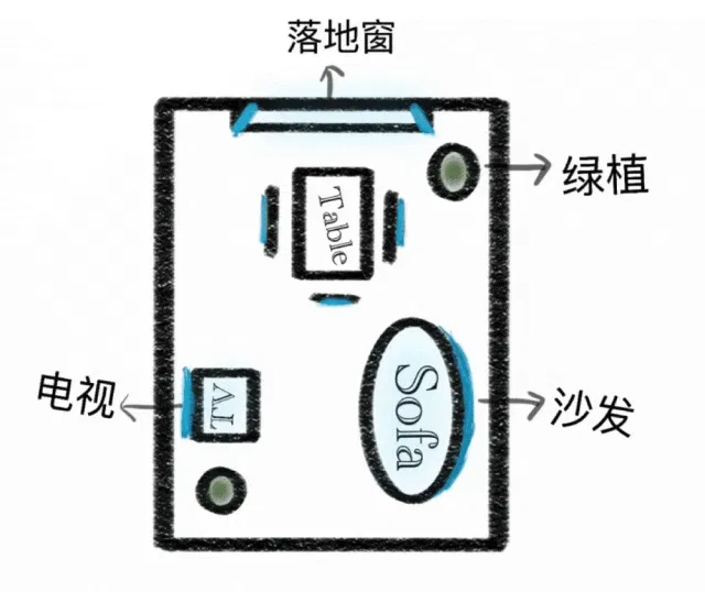平面アノテーションとローカル書き換え