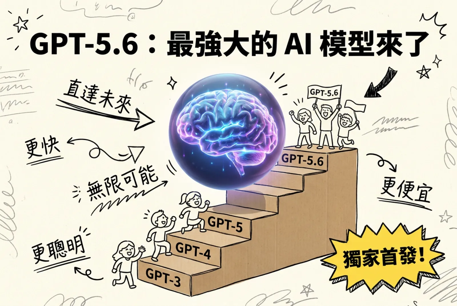 GPT-5.6 完整解析：OpenAI 最強大的 AI 模型，你需要知道的一切