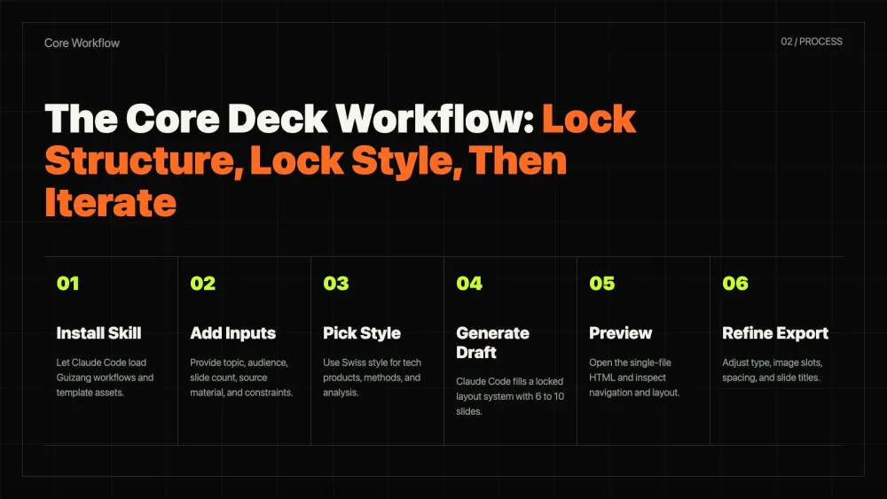 Claude Code PPT generation workflow with Skill