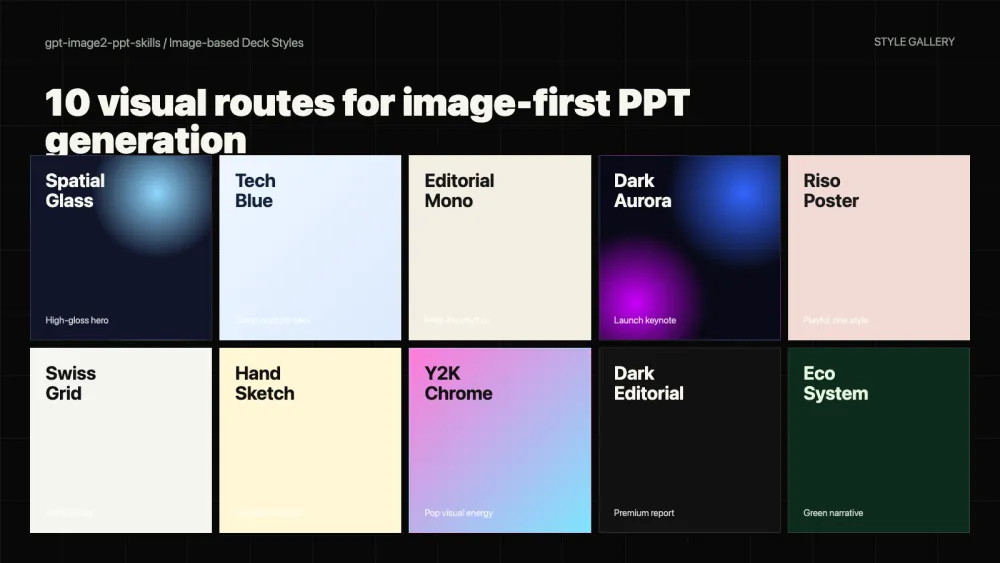 gpt-image2-ppt-skills style gallery