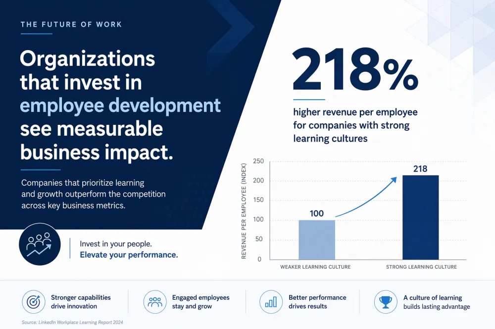 LinkedIn thought leadership visual — navy blue infographic with data chart