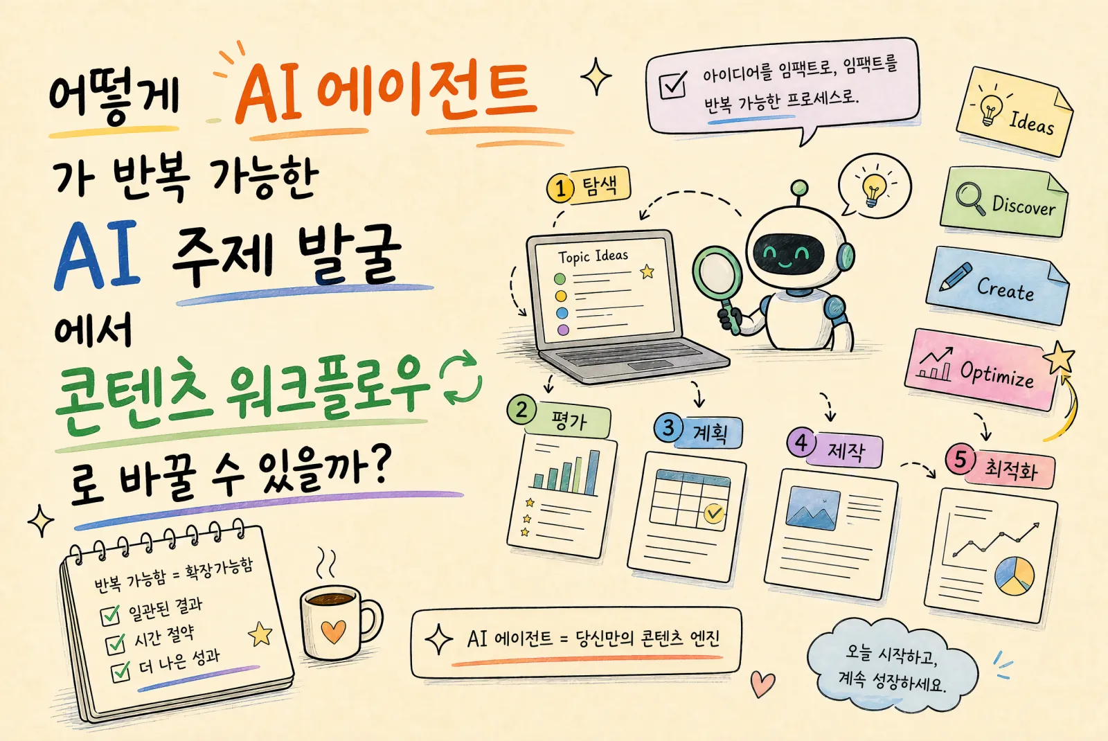 AI 주제 발굴: Agent로 신호를 찾고 iMini로 콘텐츠화하기
