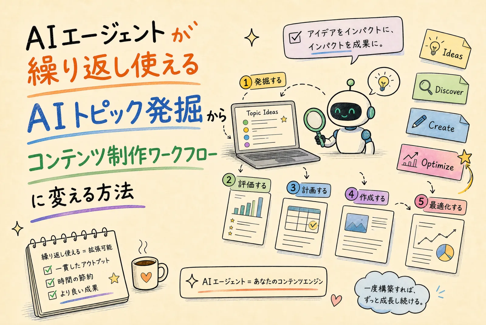 毎日のAIテーマ選定をAgentに任せたら本当に伸びる企画が見つかった