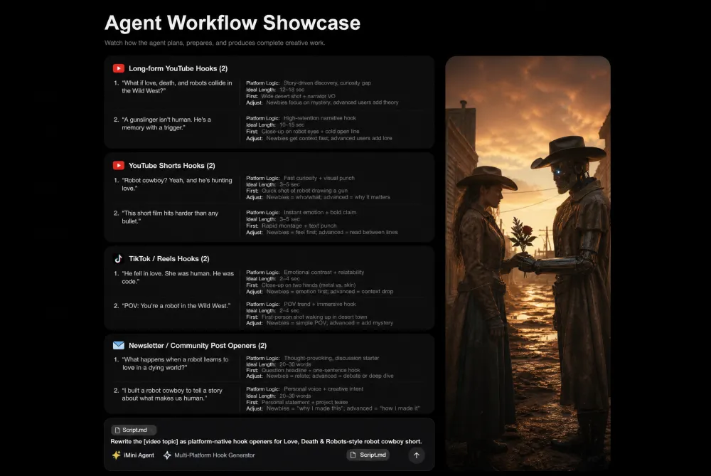 Multi-platform hook repurposing workflow for YouTube, Shorts, Reels, and newsletters