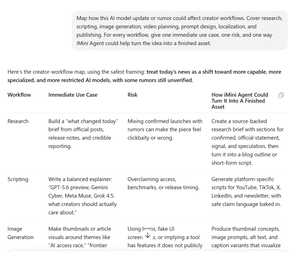 A workflow map connecting AI model updates to research, scripting, image generation, video planning, localization, and publishing.