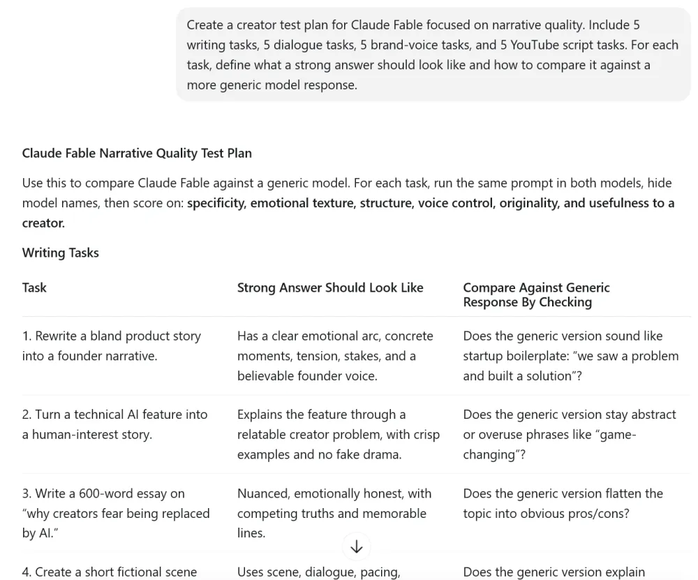 A Claude Fable creative testing board for narrative, dialogue, brand voice, and YouTube script evaluation tasks.