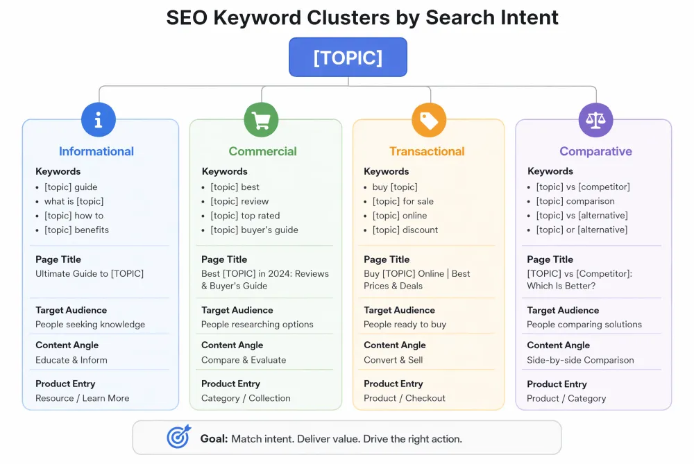 SEO research prompts organized as reusable skills